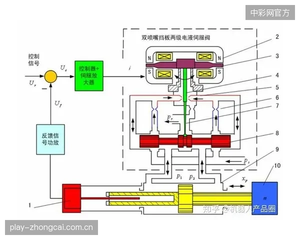 单纯的气动升降方案为何被逐渐淘汰？液压伺服同步控制如何解决其关键的稳定性短板？